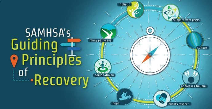 Samhsas Guiding Principles Of Recovery