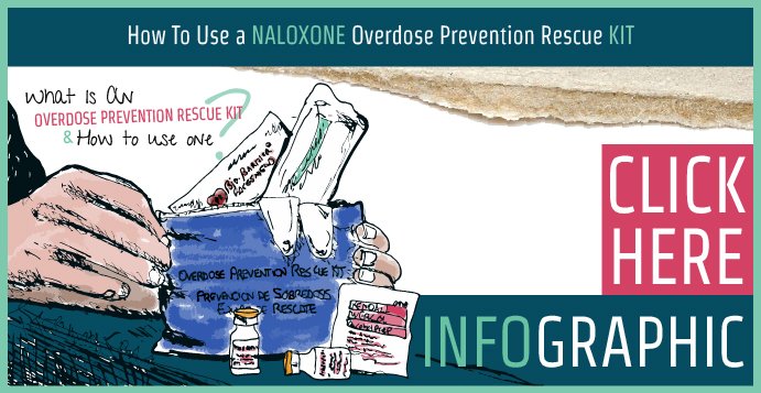 How To Use a NALOXONE Overdose Prevention Rescue KIT Infographic