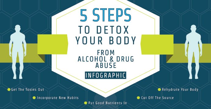 5 steps to detox your body from alcohol an drug abuse