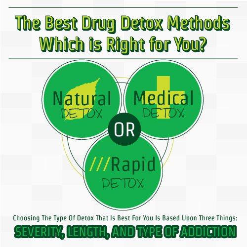 Natural detox, Medical detox, and rapid detox, whic is right for you?