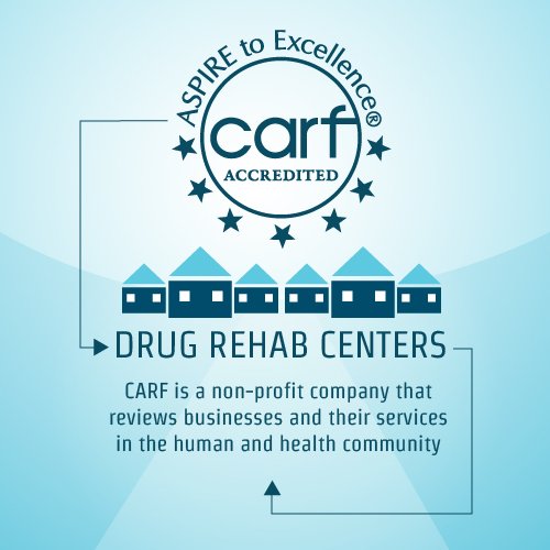 CARF accredited drug rehab centers