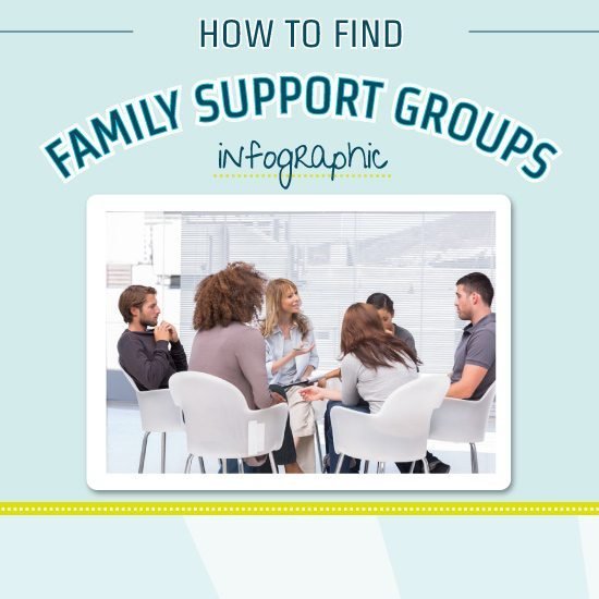 How to find family support groups - infographic