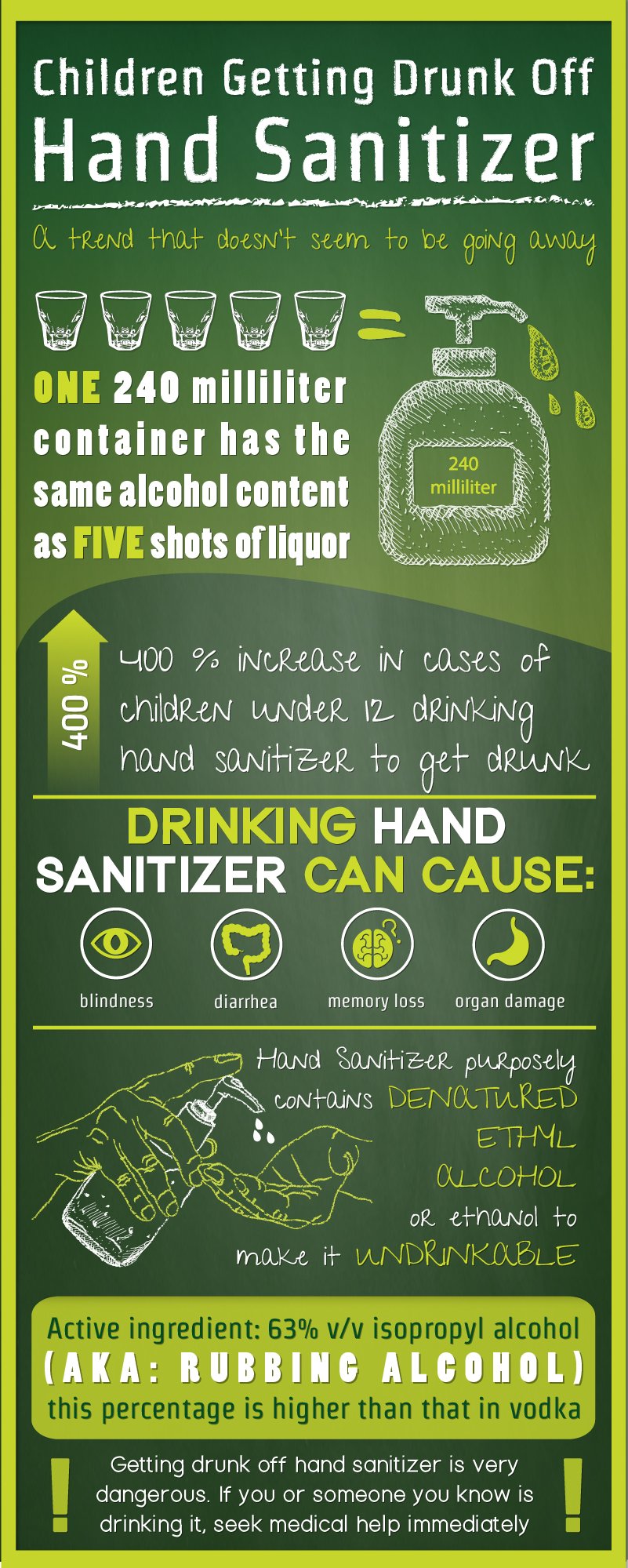 Children Getting Drunk Off Hand Sanitizer