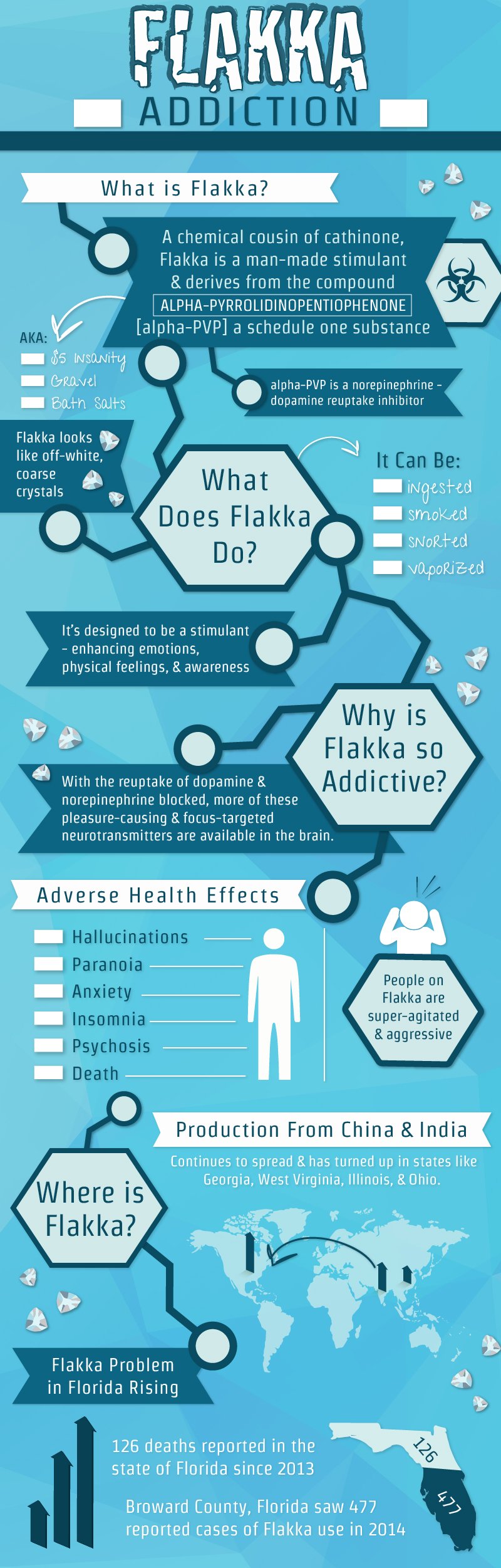 Flakka Addiction Infographic