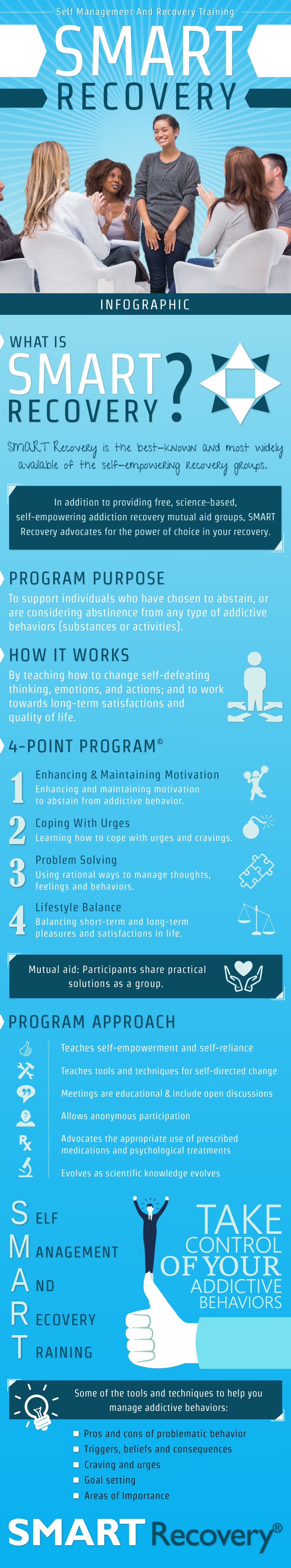 SMART Recovery Infographic