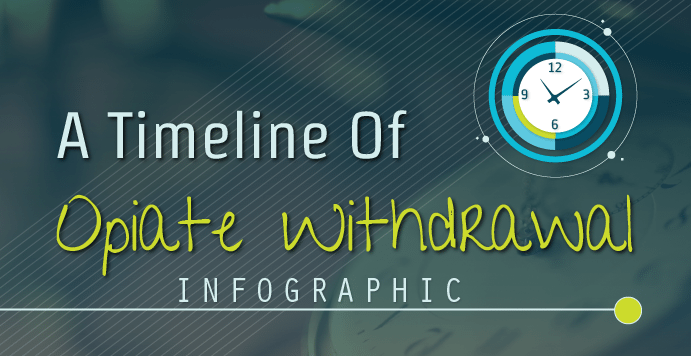 A Timeline Of Opiate Withdrawal Infographic