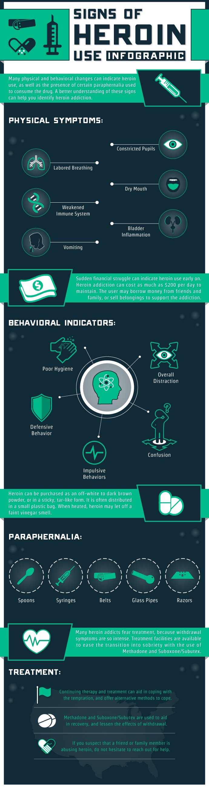 Signs Of Heroin Use Infographic