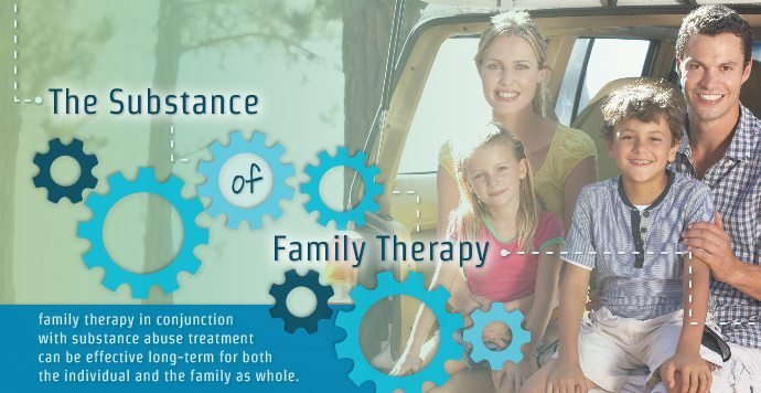 The Substance Of Family Therapy