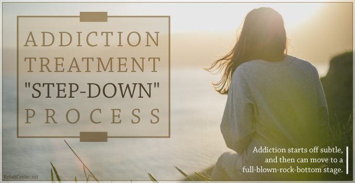 RehabCenter.net Addiction Treatment _Step-Down_ Process