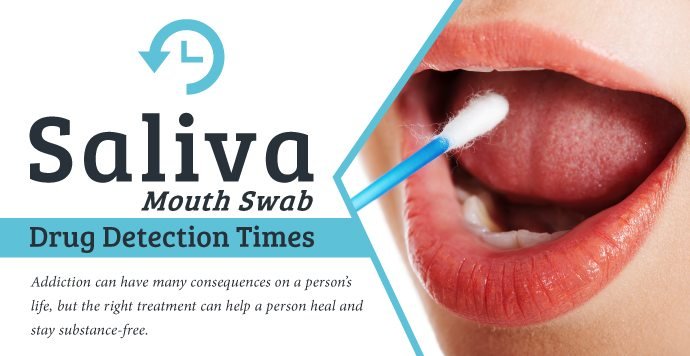 Swab Drug Test Detection Chart