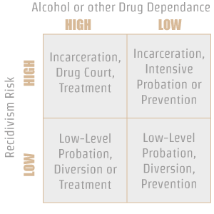 RehabCenter.net What is a Drug Court_ Recidivisim